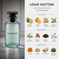 Louis Vuitton Imagination Sample - Pre-Order