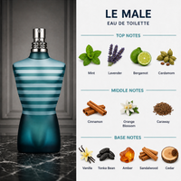 Jean Paul Gaultier Le Male EDT